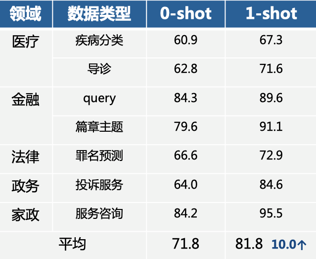 UTC模型结构图