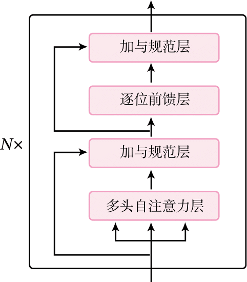 Parameter values of feed network 表 2. 馈电网络各参数值