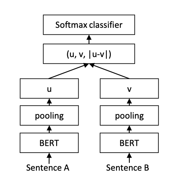 sentence transformer stru