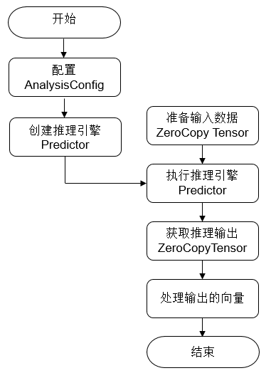 https://ai-studio-static-online.cdn.bcebos.com/10d5cee239374bd59e41283b3233f49dc306109da9d540b48285980810ab4e36