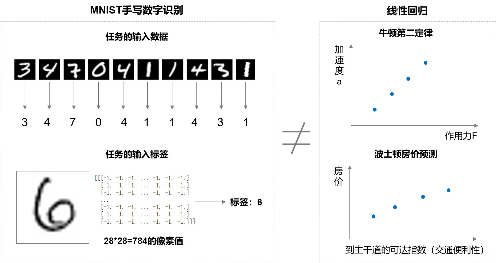 4 手写数字识别 之网络结构 飞桨ai Studio 人工智能学习实训社区