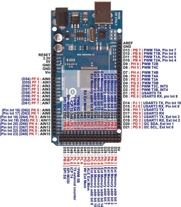 mega2560r3各个引脚图片