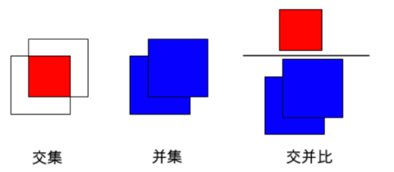 基于Keras的YOLOv4目标检测平台小白不白-