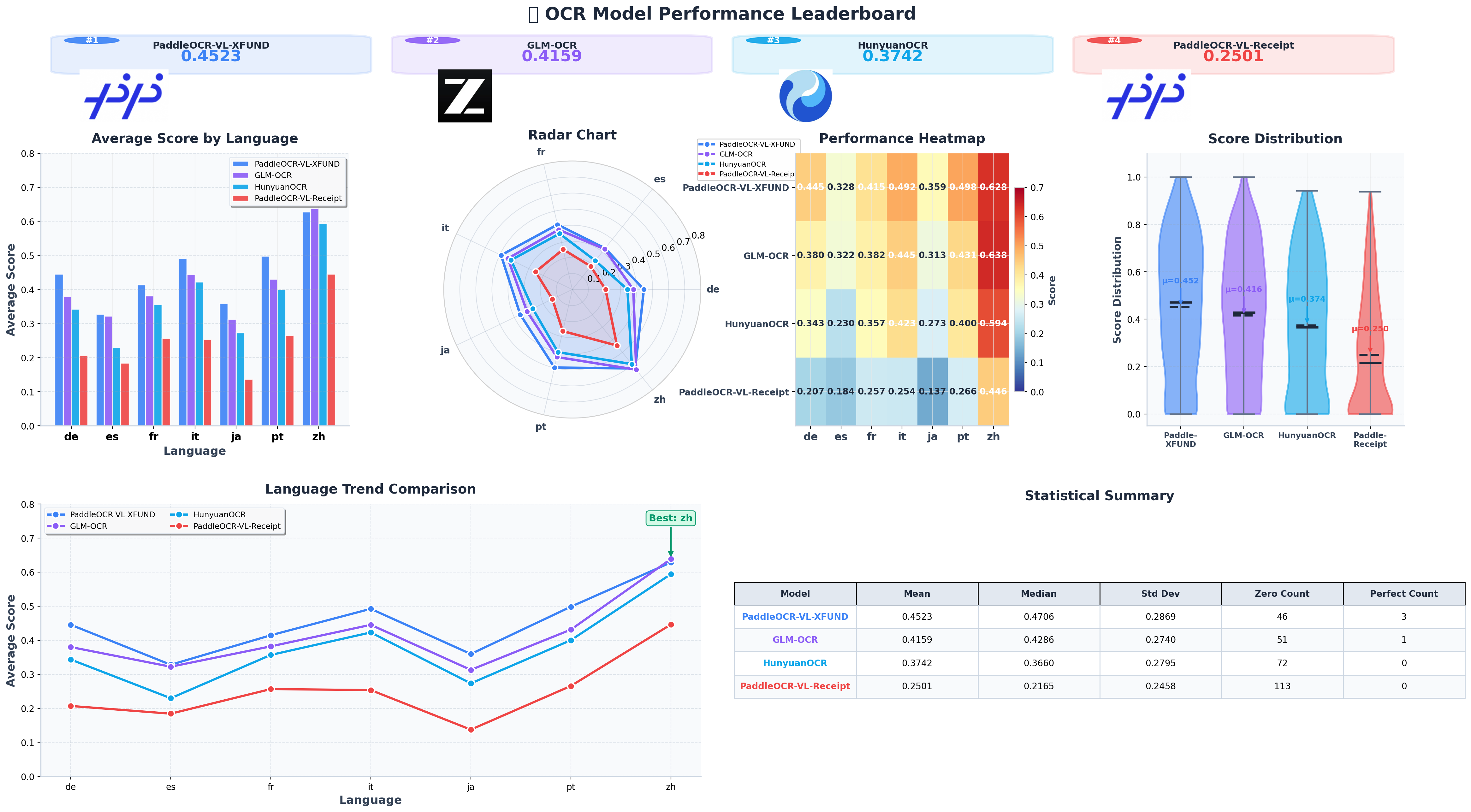 ocr_performance_comparison_v4.png