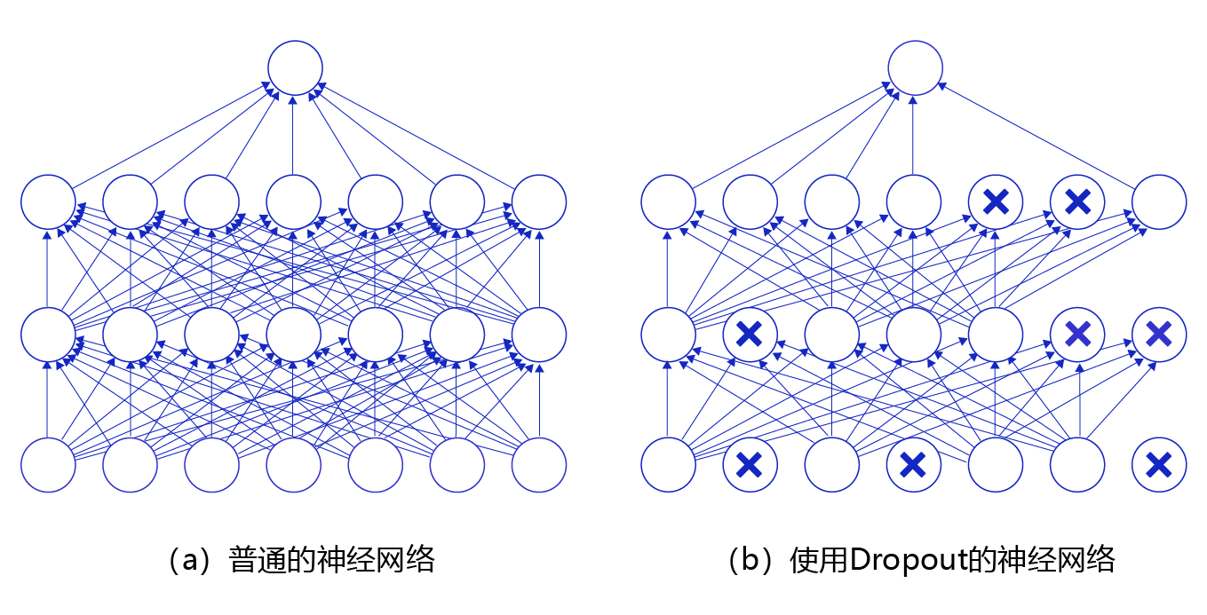 卷积神经网络基础