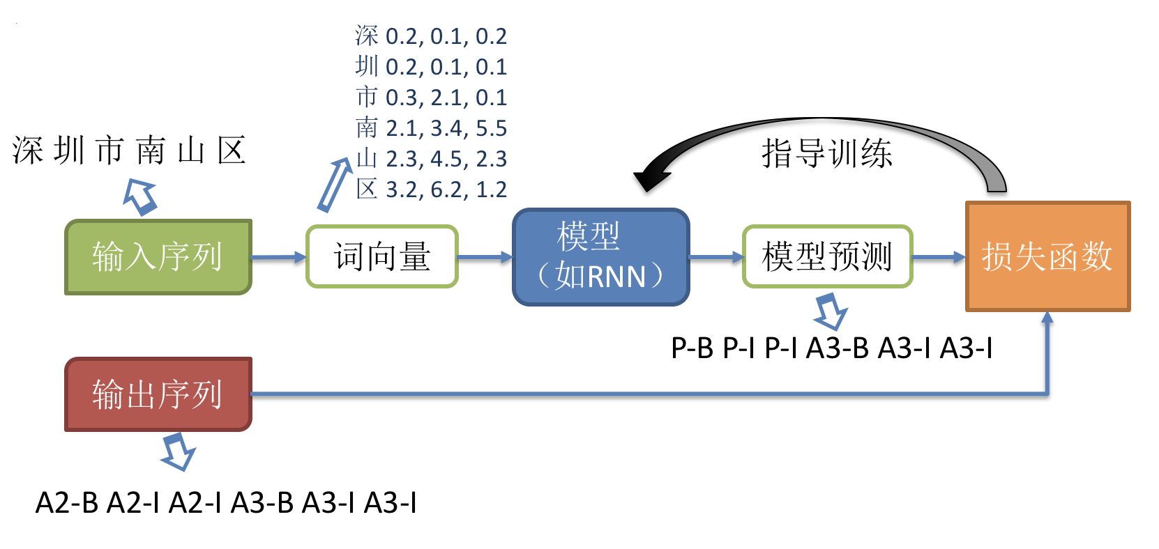 3ff50b7d683840a4b049e623b92f40ca37b190ca7f7b46298a58f302d2c002bc