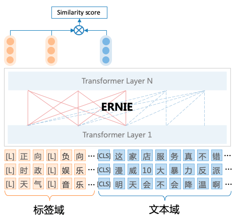 UTC模型结构图