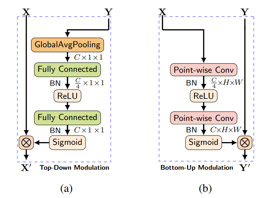 PP-ISTD:Asymmetric Contextual Modulation - 飞桨AI Studio星河社区
