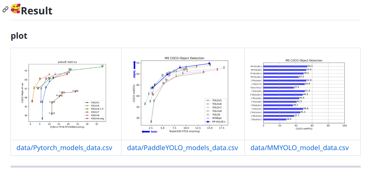 基于Pandas和Matplotlib实现的模型网络指标对比图工具 - 飞桨AI Studio星河社区