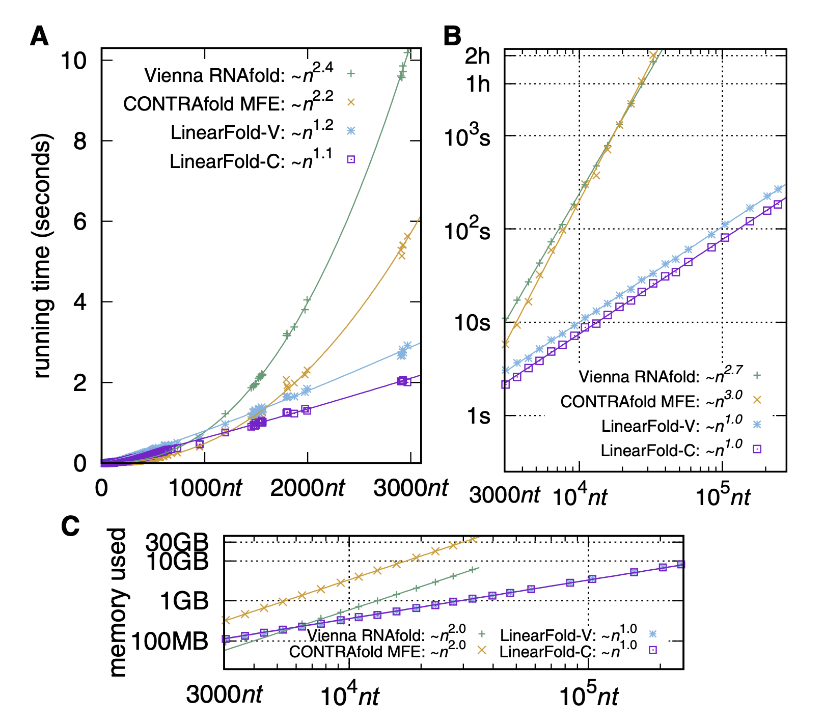 LinearFold算法 - 飞桨AI Studio星河社区