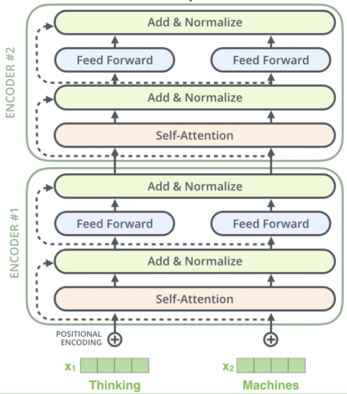 原理预训练模型之自然语言理解ernie