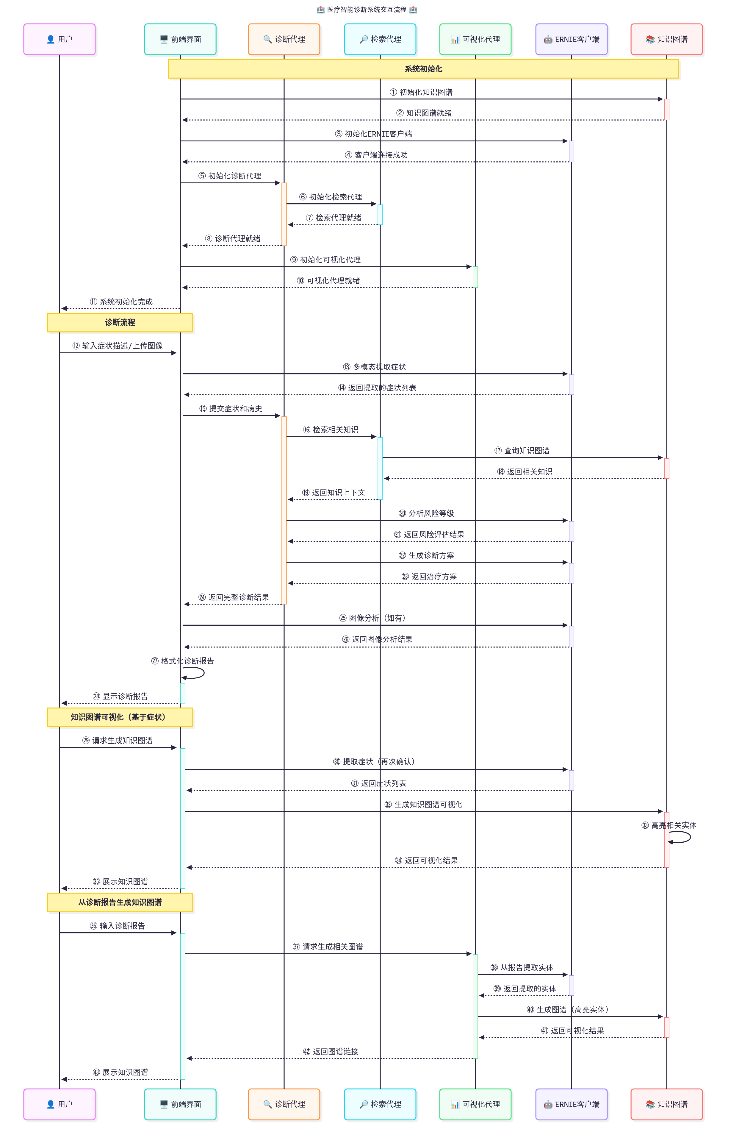 Baidu AI Studio - 一站式AI开发实训平台