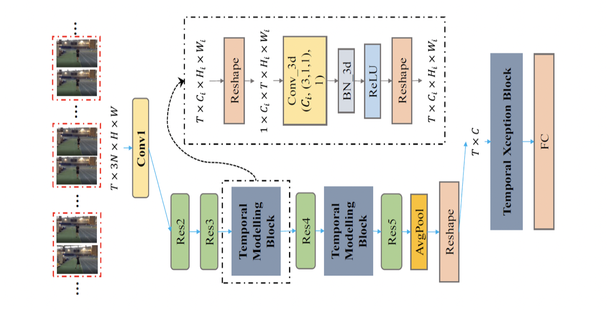 java三大框架的书_java数据同步框架_php开发框架和java开发框架