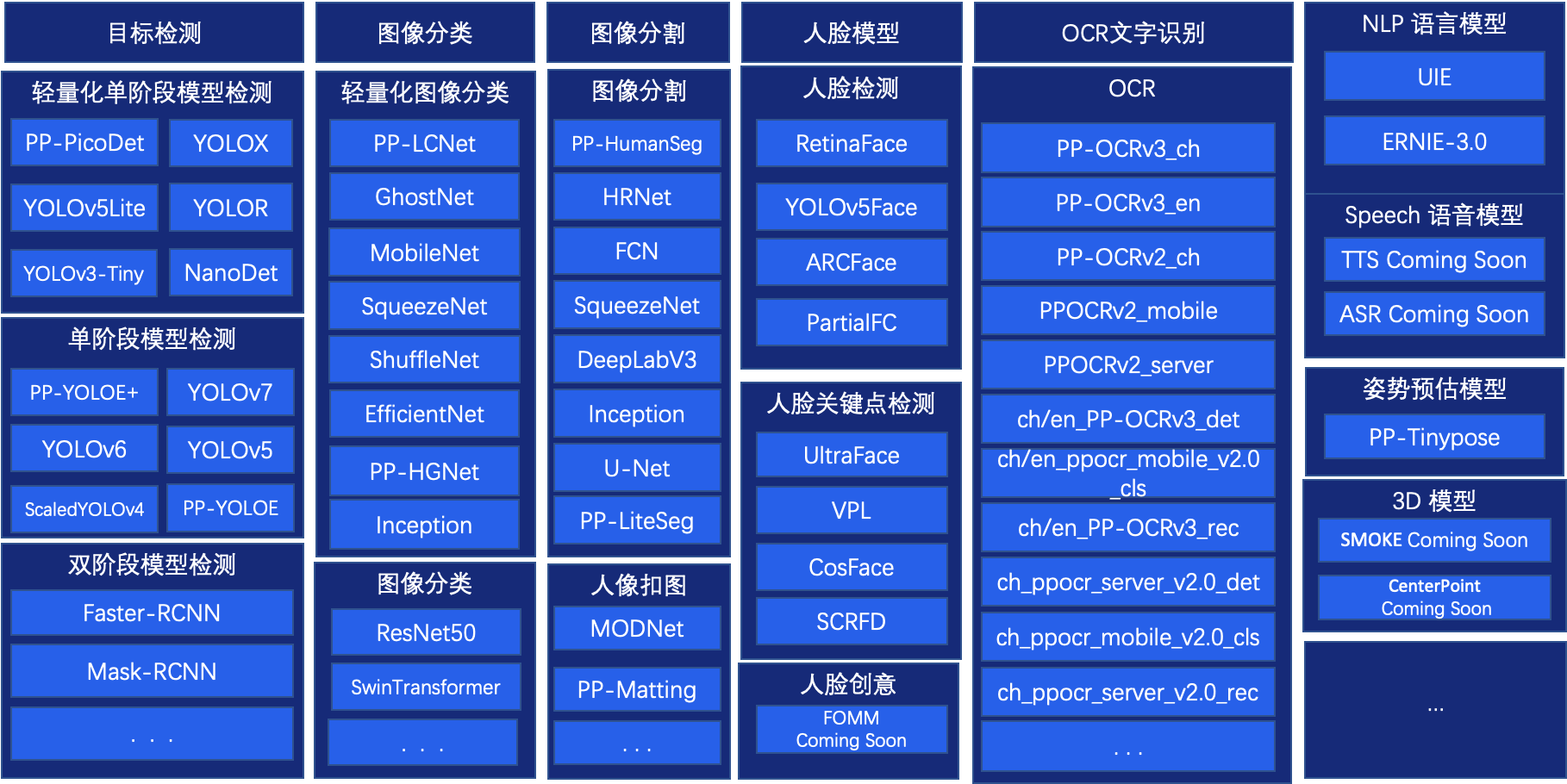 fastdeploy - 飞桨AI Studio星河社区