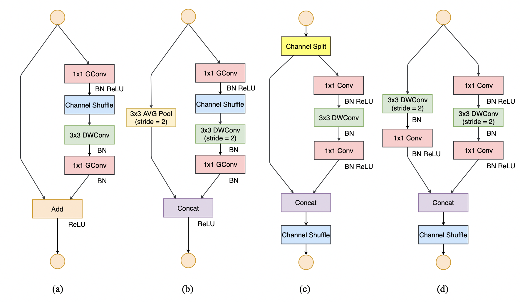Классификация изображений pytorch