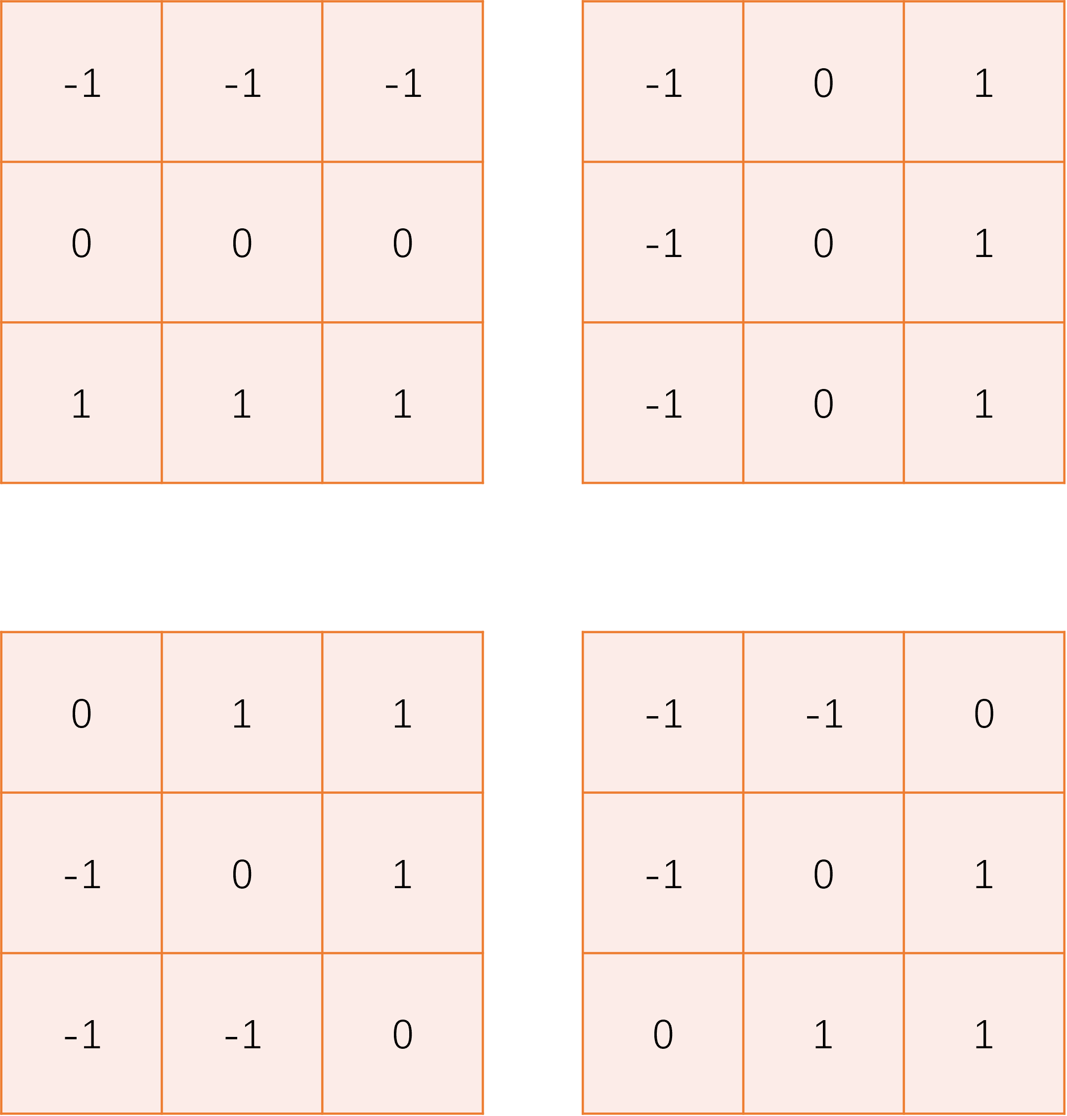 边缘检测优缺点