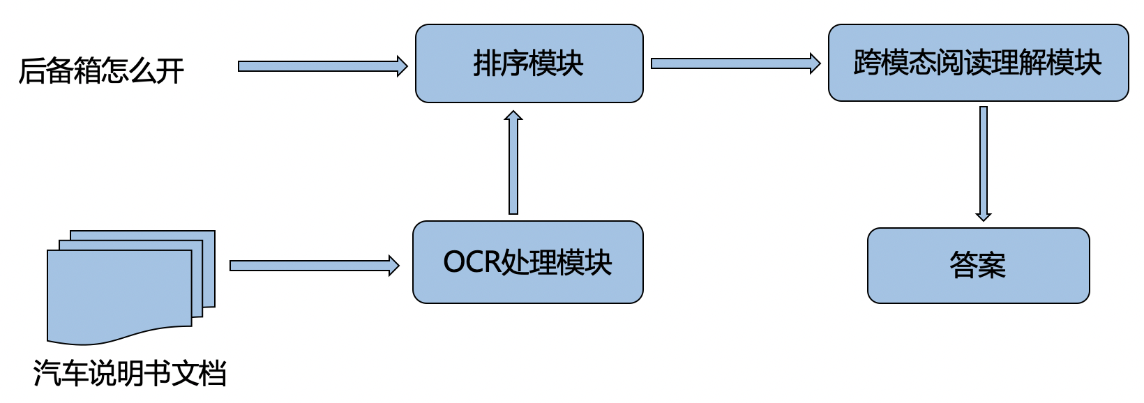 跨模态技术应用 汽车说明书跨模态智能问答 Ai客服24小时都在线 飞桨ai Studio