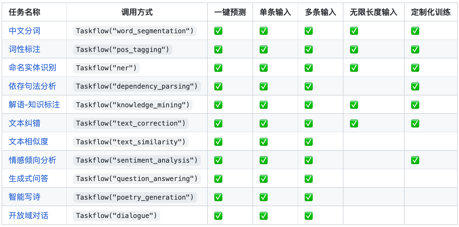 Nlp Taskflow自然语言处理 飞桨ai Studio