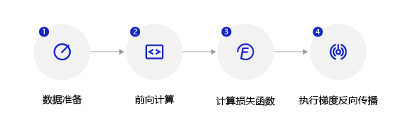 深度学习经典入门项目—波士顿房价预测