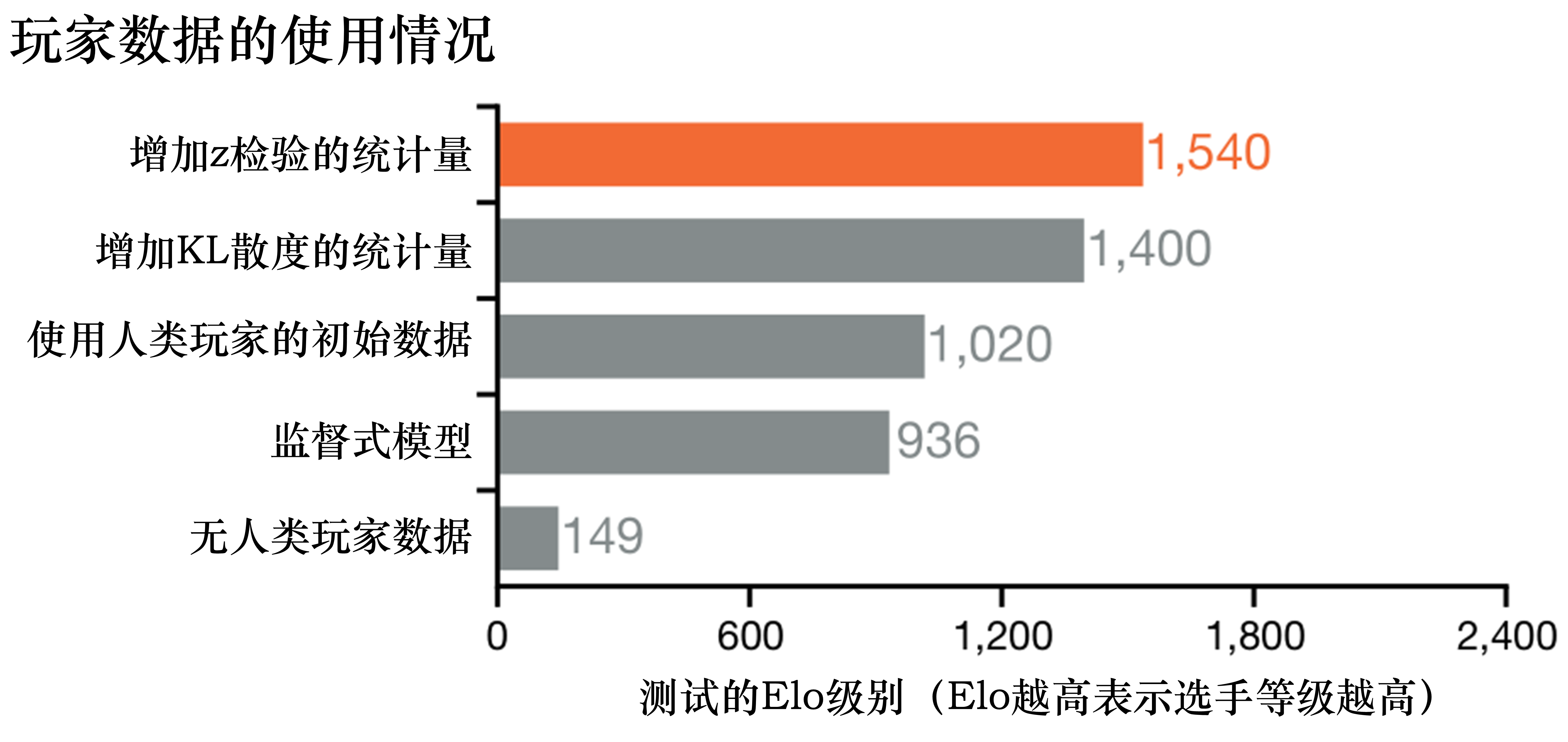 强化学习从基础到进阶–案例与实践[11]：AlphaStar论文解读、监督学习、强化学习、模仿学习、多智能体学习、消融实验