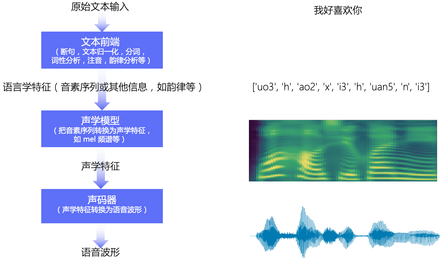 飞桨paddlespeech语音技术课程 多语言合成与小样本合成技术应用实践 飞桨ai Studio