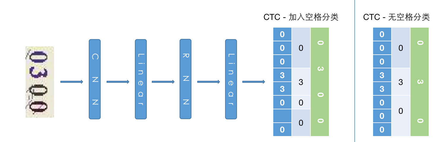 https://ai-studio-static-online.cdn.bcebos.com/8ce1fce57f9f47c5b19a4e61caae7e6330b1b42dde1c4f4593d2181fbf474b8b