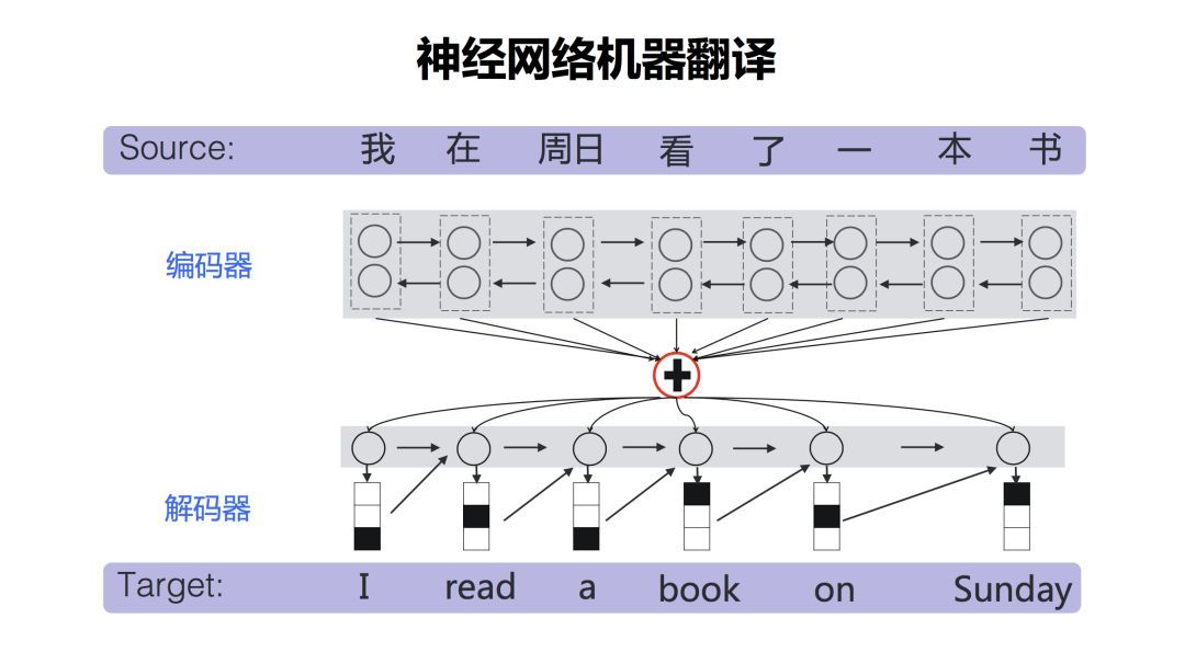 Baidu AI Studio - 一站式AI开发实训平台