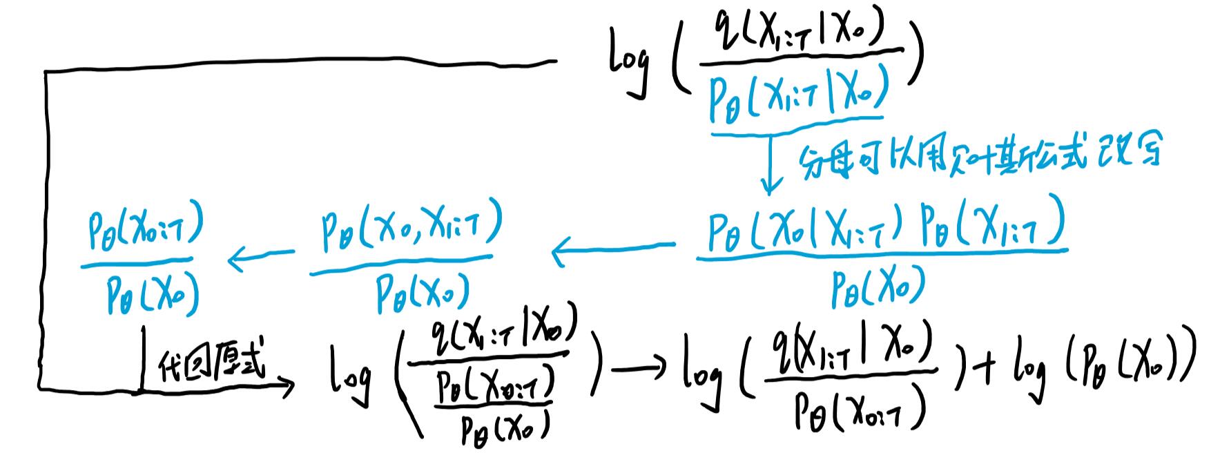 理论 代码!_副本 - 飞桨ai studio