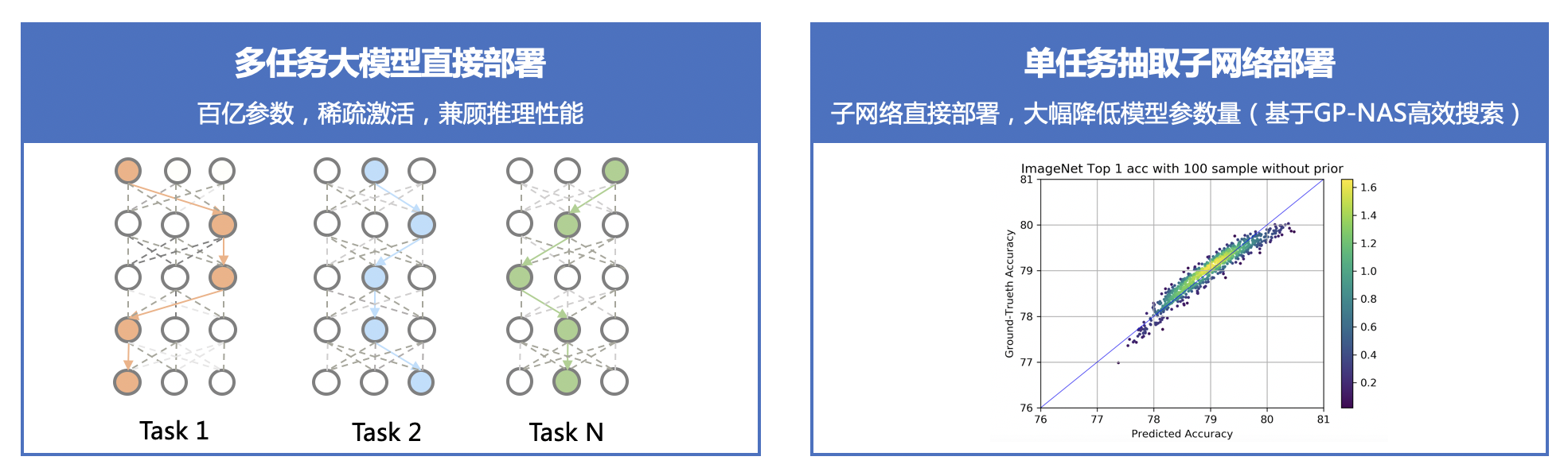 图5:应用场景与方案