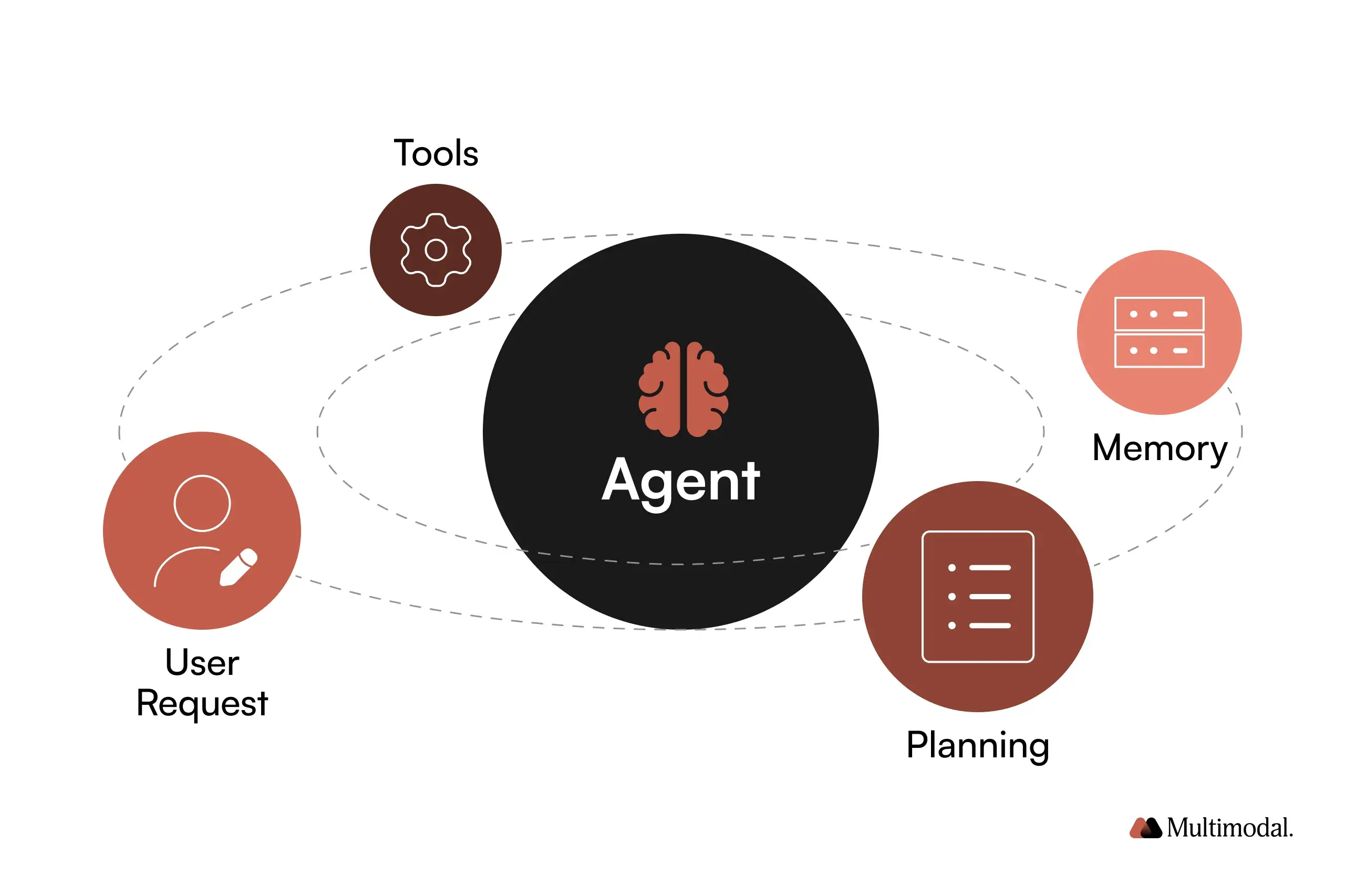 一年之差，能力跃迁：2024 vs 2025 AI Agent全景对比与实战指南