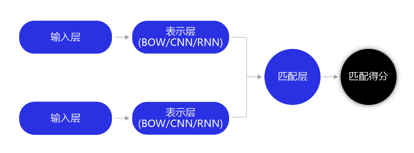 6.1 文本情感倾向性分析