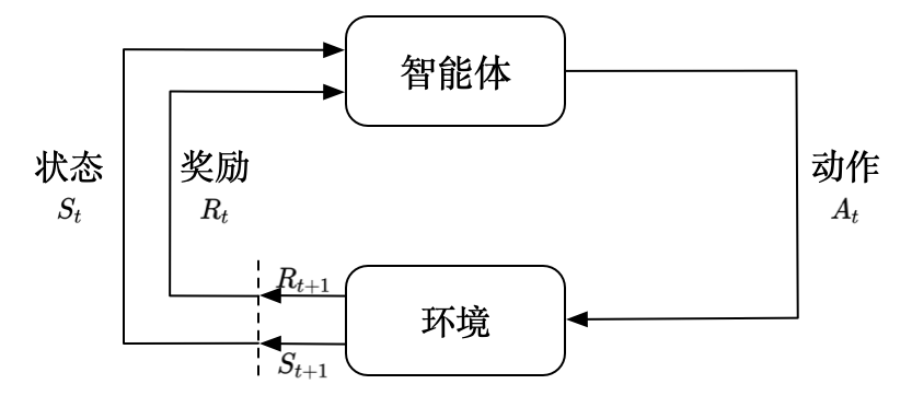 https://p3-juejin.byteimg.com/tos-cn-i-k3u1fbpfcp/bbfe0090a91b45b3a5032bee3b0a5b13~tplv-k3u1fbpfcp-zoom-1.image