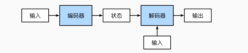 https://ai-studio-static-online.cdn.bcebos.com/a7cadcd296924fec8f50146faa7d0c1db5c39f0712474be6a3dfe1b44d3270c9