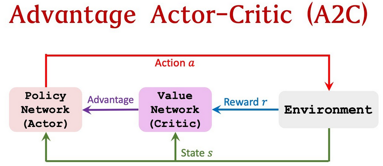 https://ai-studio-static-online.cdn.bcebos.com/aa58a55591394f478cfbde40227812e1ab21bc088a7546c09e440b4b353cc761