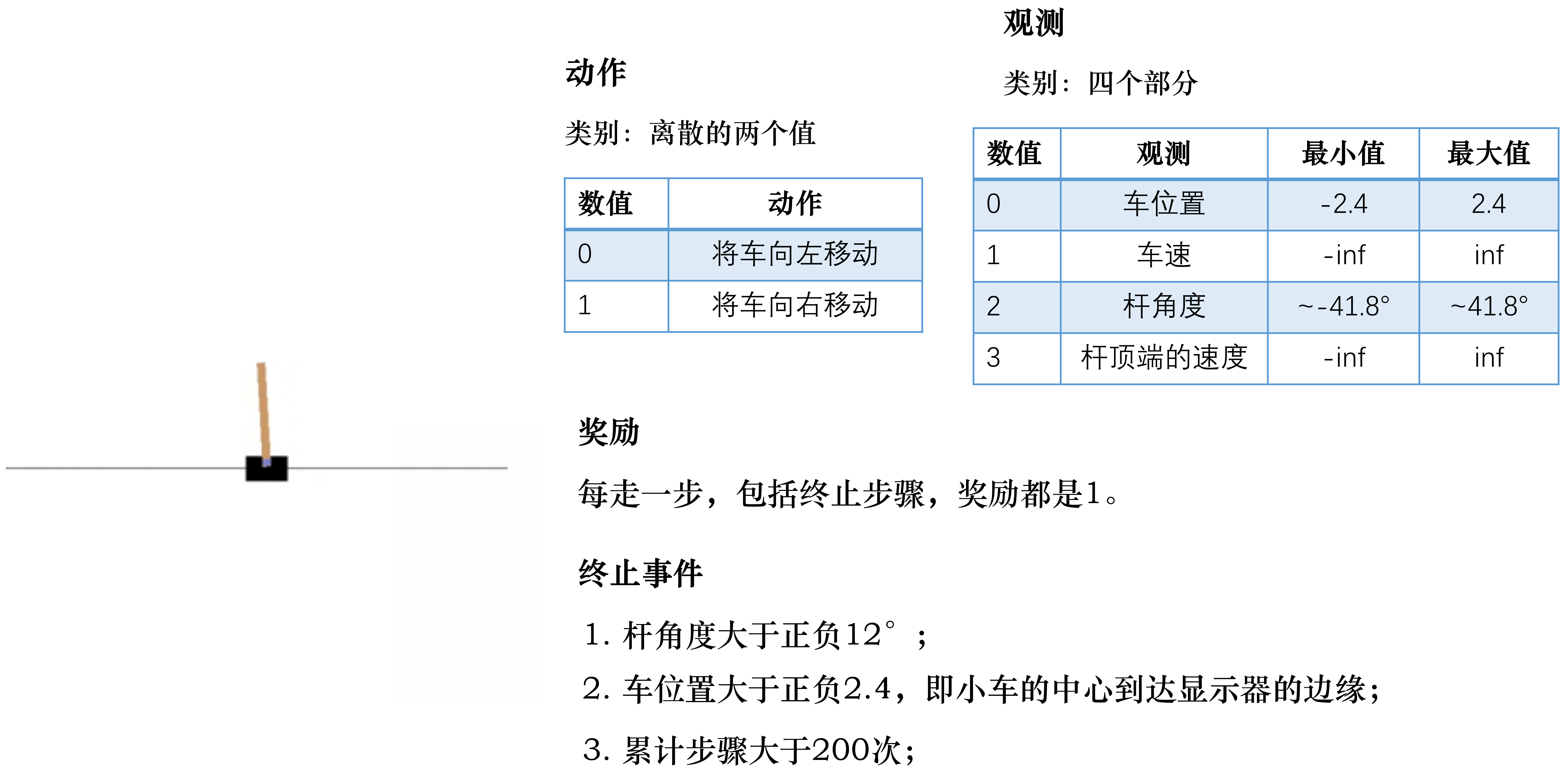 强化学习从基础到进阶-案例与实践[1]：强化学习概述、序列决策、动作空间定义、策略价值函数、探索与利用、Gym强化学习实验