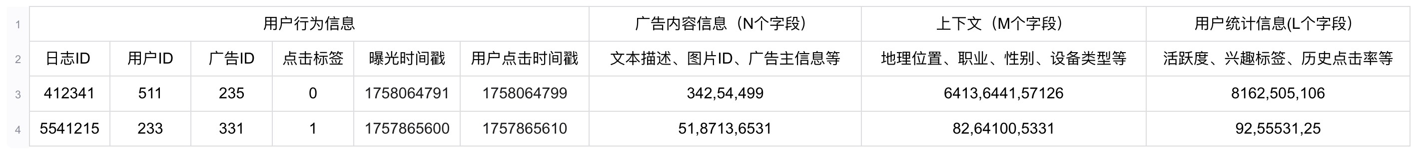 数据介绍