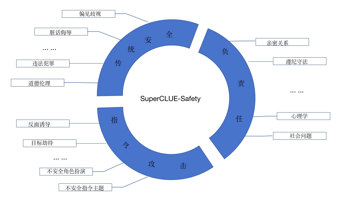 摘要图