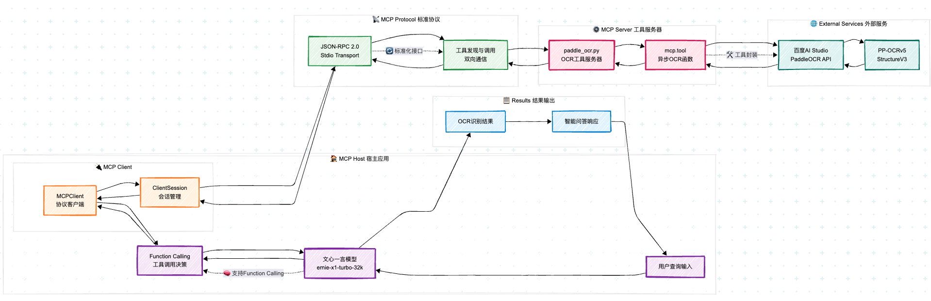 Baidu AI Studio - 一站式AI开发实训平台