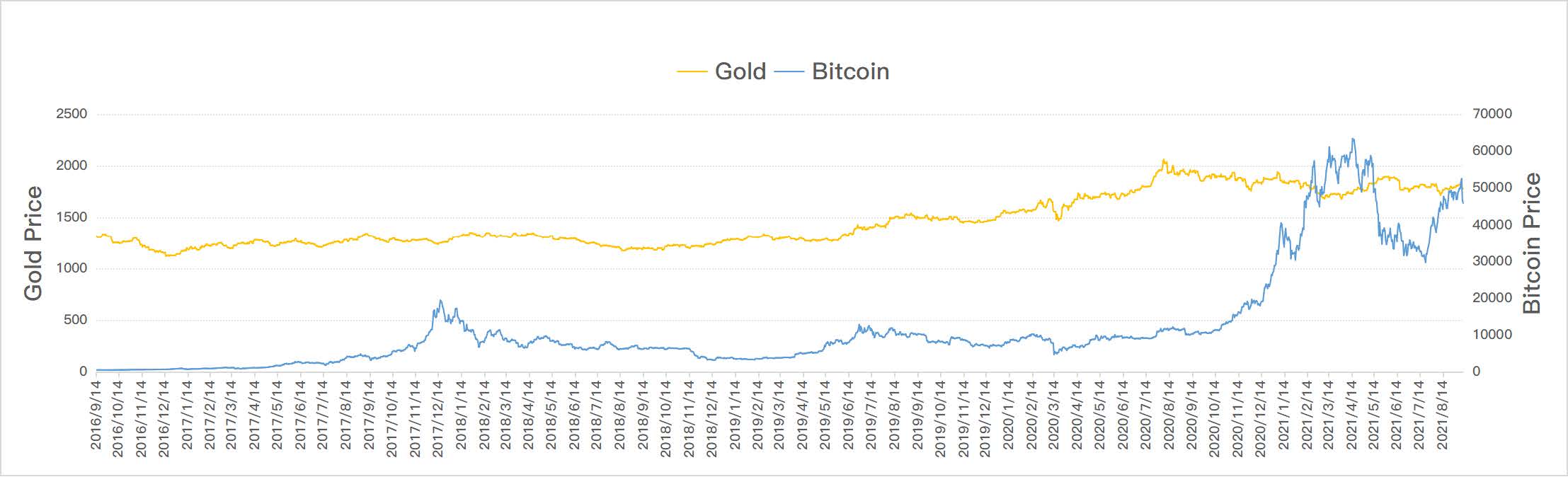 Baidu AI Studio - 一站式AI开发实训平台
