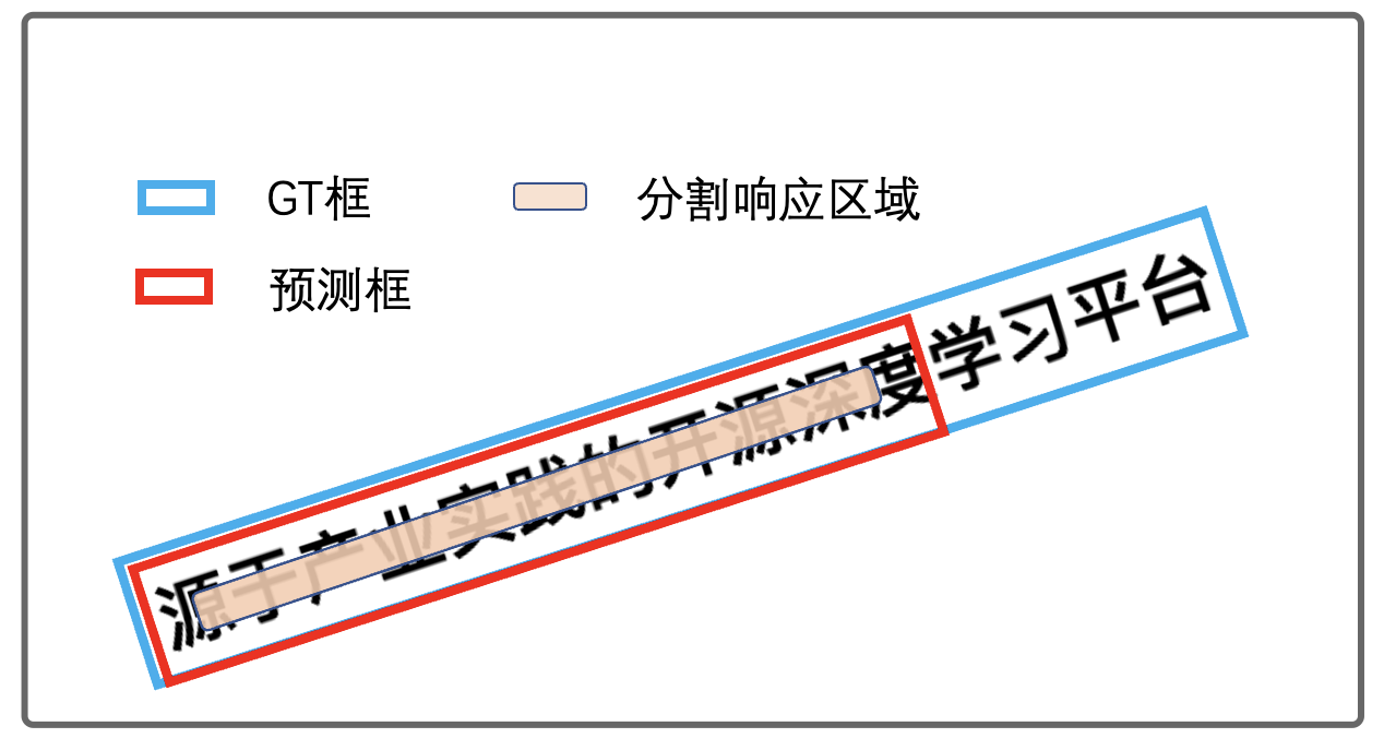 突破边界：文本检测算法的革新与应用前景