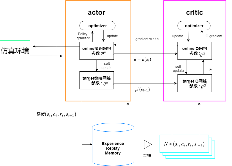 https://ai-studio-static-online.cdn.bcebos.com/cf262e0efe394b78aa6e9ef094f78d6dedaf9edb3cb54559b70893236cd1e16c