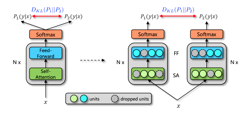 2021ccfbdci千言问题匹配鲁棒性评测baseline