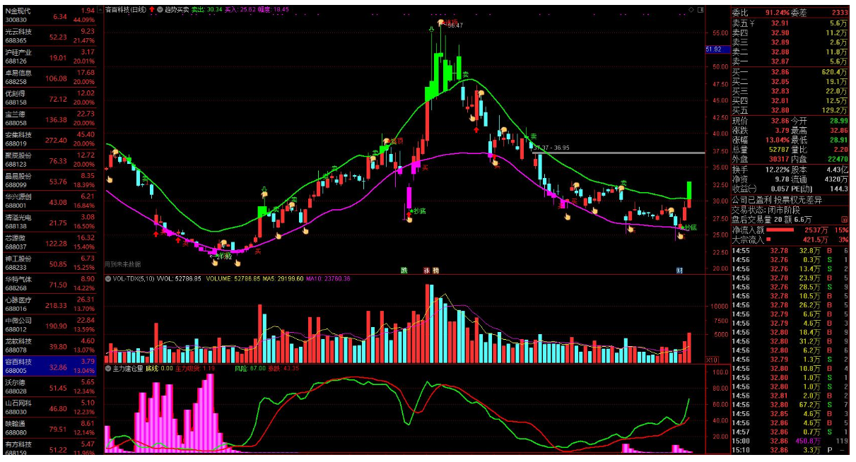 Baidu AI Studio - 一站式AI开发实训平台