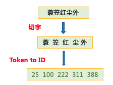 paddle2.0高层API实现基于seq2seq的对联生成