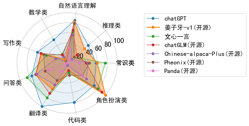 摘要图