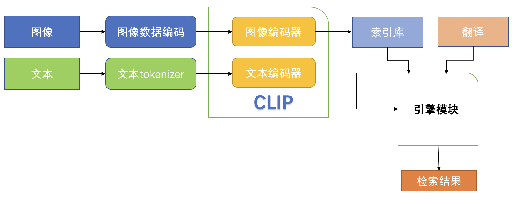 ai搜图 - AI搜图片工具