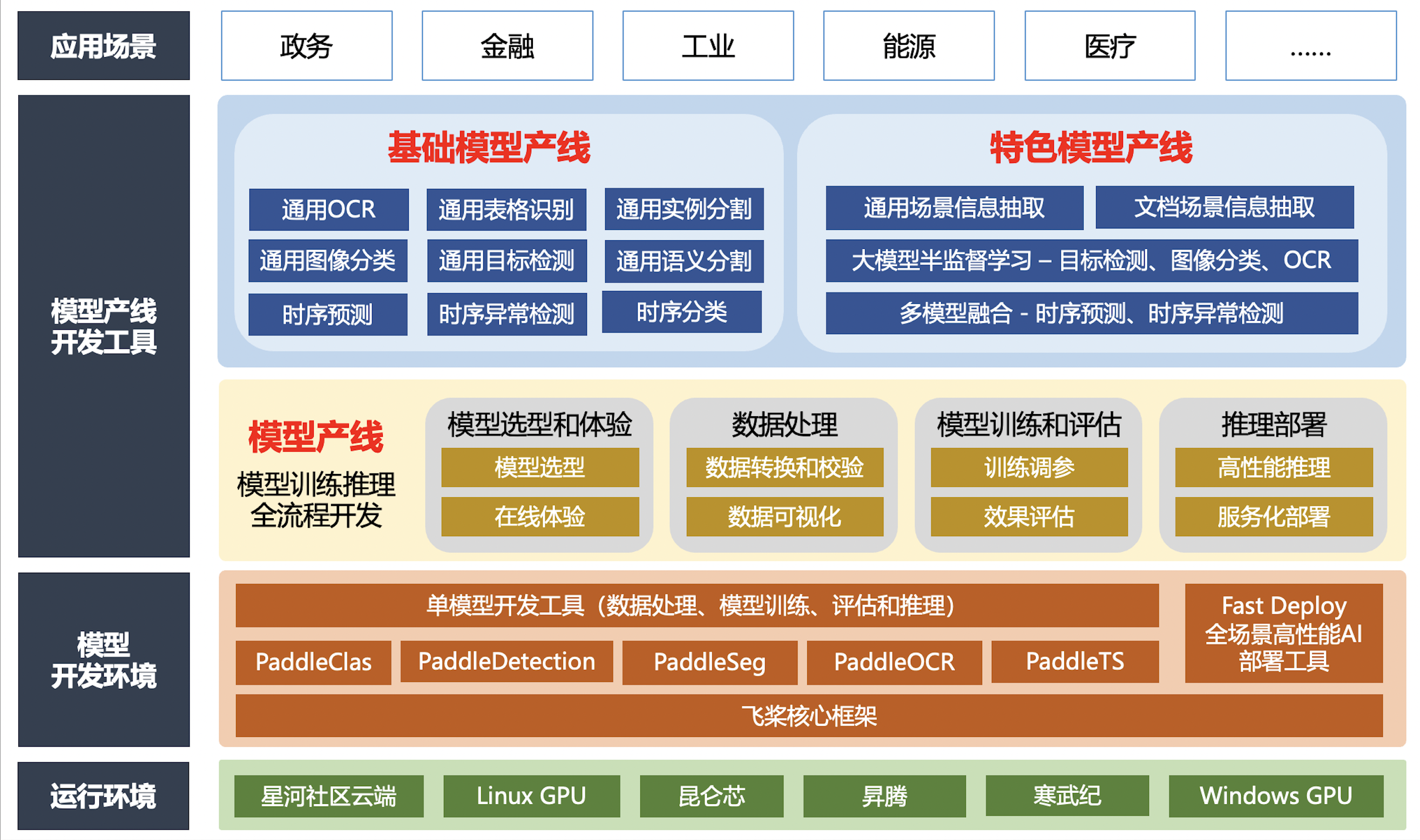 【智检钢眸】基于Deeplabv3_Plus-R50的钢铁表面缺陷智能检测系统 - 飞桨AI Studio星河社区