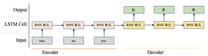 深度学习基础入门篇[六(1)]：模型调优：注意力机制[多头注意力、自注意力]，正则化【L1、L2，Dropout，Drop Connect】等