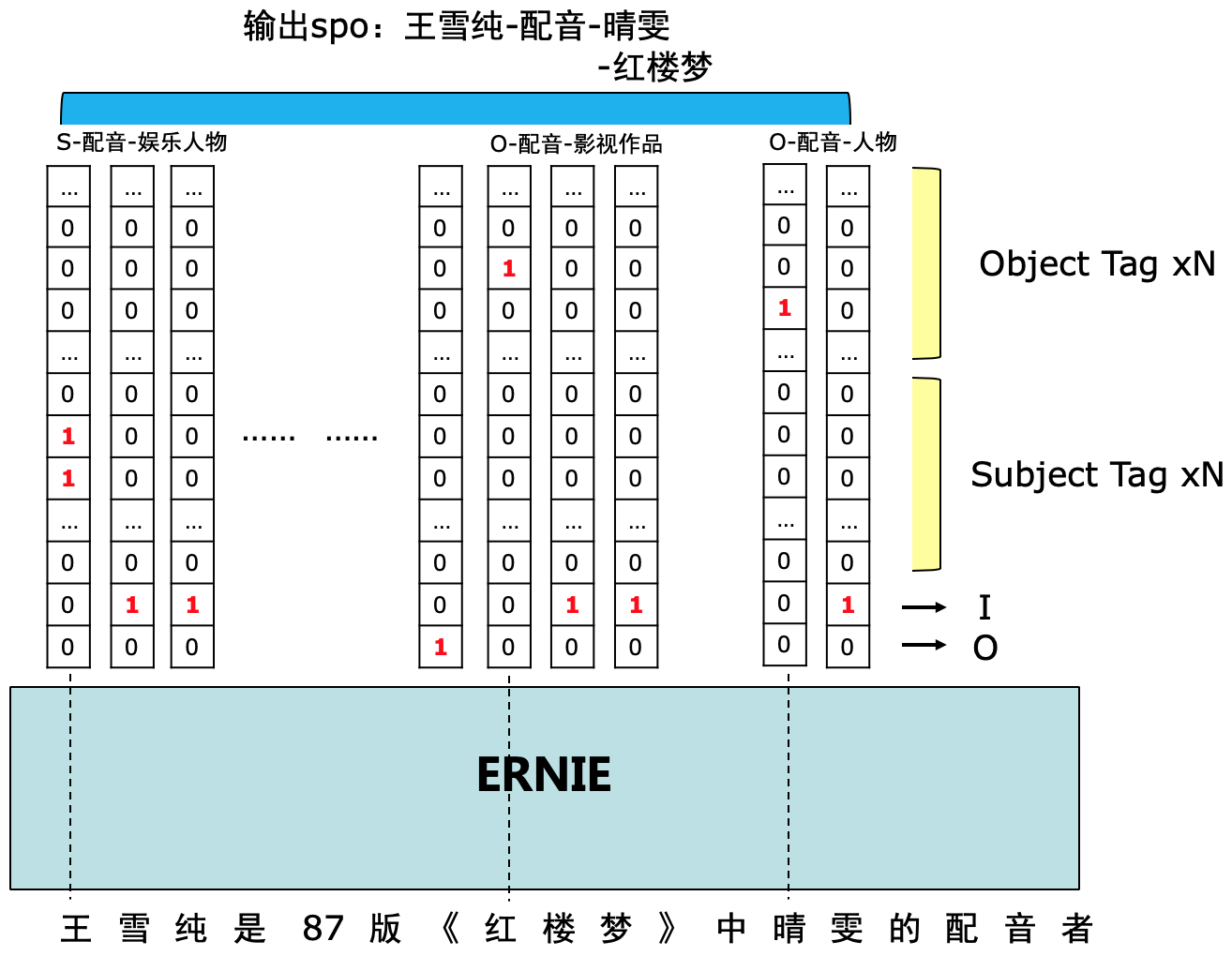 标注策略