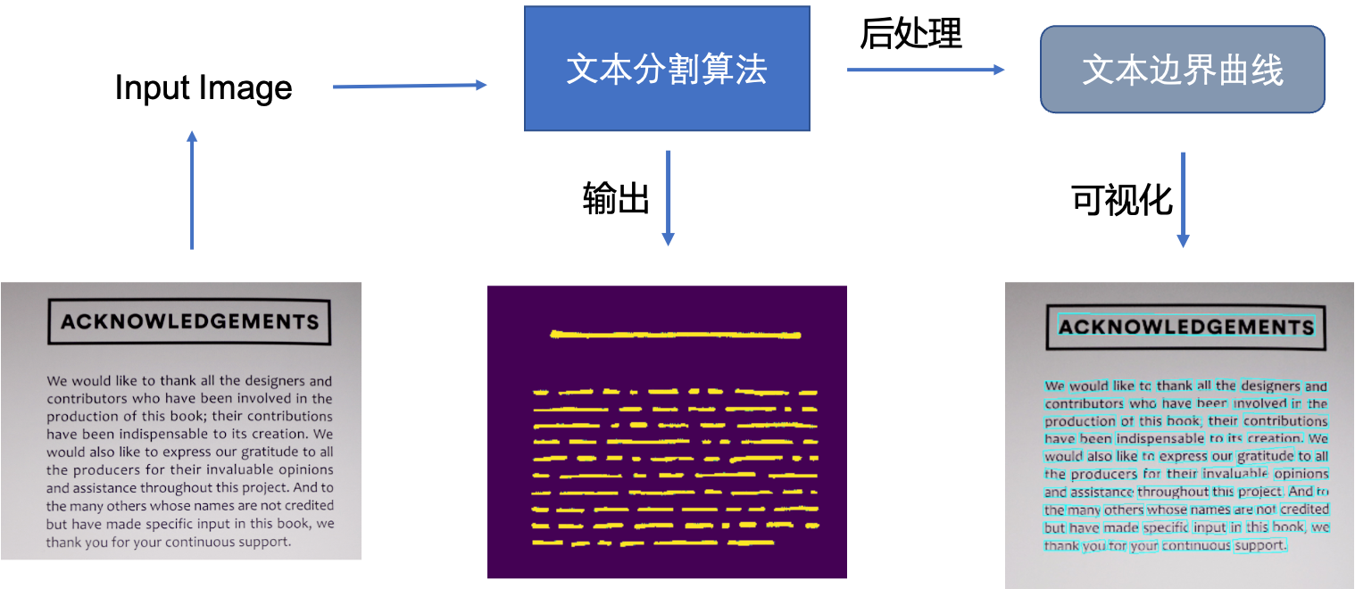 突破边界：文本检测算法的革新与应用前景